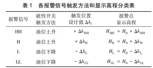 (bo)̖(ho)|l(f)@ʾ̷߳