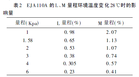 EJA110A LM ̭h(hun)ض׃28rӰ